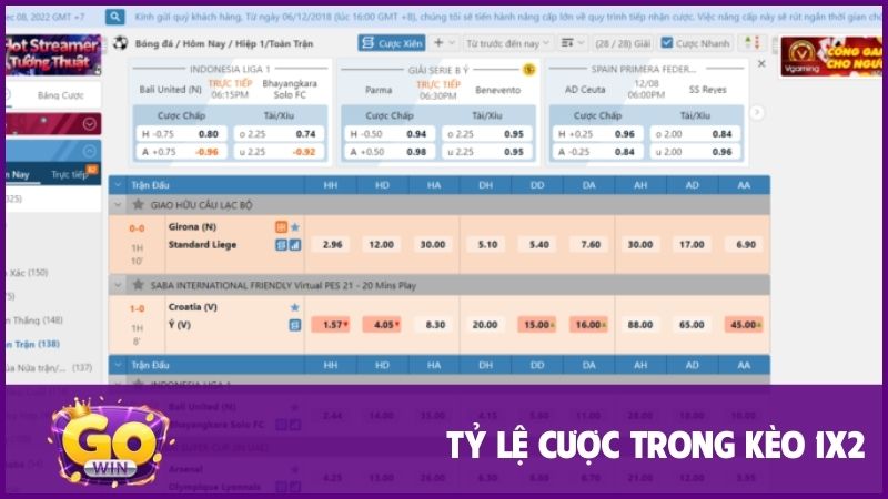 Các tỷ lệ đại diện cho ba cửa cược 1X2