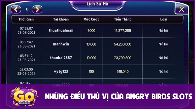 Một số đặc điểm thú vị của game Angry Birds Slots