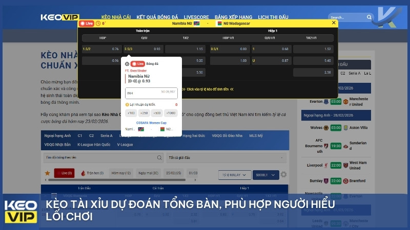 Tỷ Lệ Kèo Bóng Đá Hôm Nay – Bí Quyết Soi Kèo Chuẩn Và Trải Nghiệm Đổi Thưởng Đỉnh Cao Tại Gowin 2 keo tai xiu 2 1 - Tỷ Lệ Kèo Bóng Đá Hôm Nay – Bí Quyết Soi Kèo Chuẩn Và Trải Nghiệm Đổi Thưởng Đỉnh Cao Tại Gowin