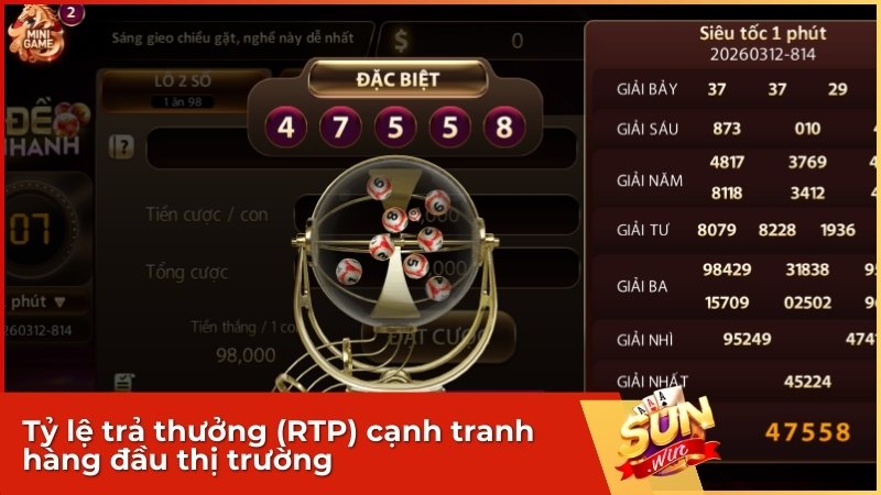 Tỷ lệ trả thưởng (RTP) cạnh tranh hàng đầu thị trường